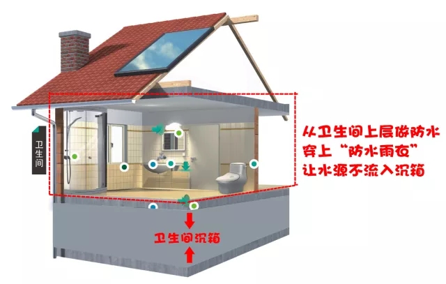 衛(wèi)生間漏水不敲磚，表面防水處理一招堵漏！