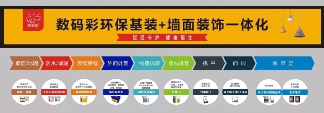 數(shù)碼彩環(huán)?；b+墻面裝飾一體化