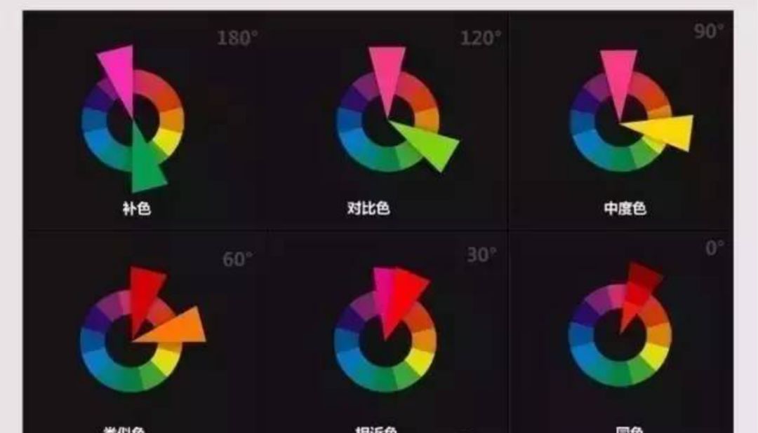 色彩的基本構(gòu)造。