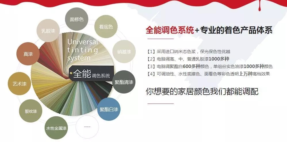 數(shù)碼彩涂料入選《70年中國品牌成長(zhǎng)錄》