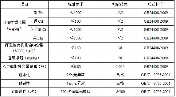 DE302特級(jí)外墻漆性能